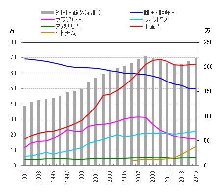 韩国目前人口数量_韩国人口(2)